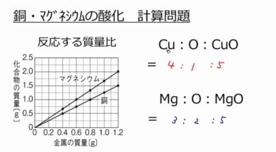 【中学2年・理科　13-3】金属の酸化 計算問題