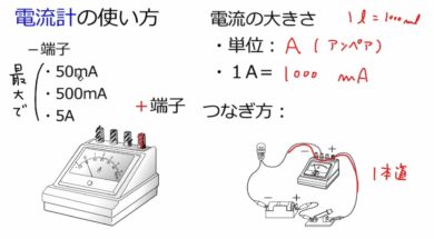 【中学2年・理科　14-3】電流計の使い方