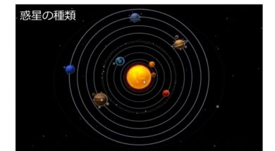 【中学3年・理科　5-4】太陽系