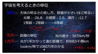 【中学3年・理科　5-7】銀河系