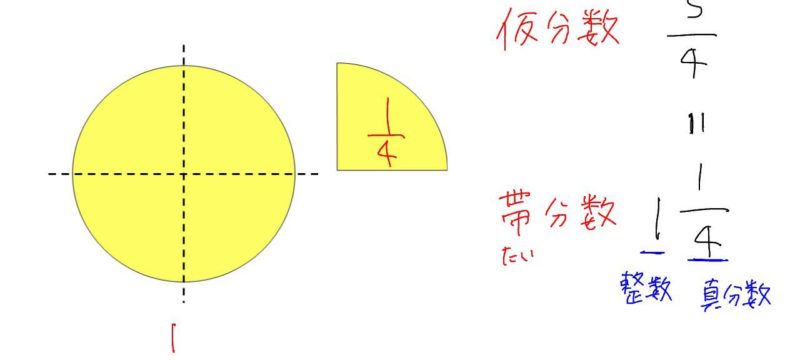 Home Page V5 Cmovie 教育に特化した無料動画サイト シームービー オンライン学習サイト