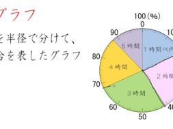 帯グラフと円グラフ　小学5年生　算数
